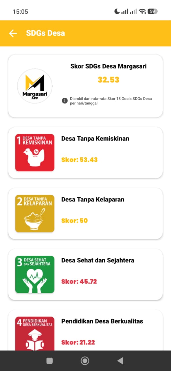 SDGs desa